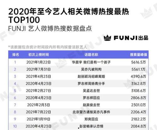 全民吃瓜的娱乐热搜,揭秘热门事件背后的真相与笑料